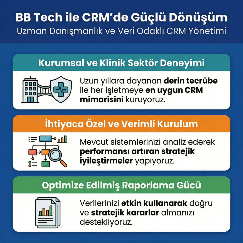 CRM Çözümleri